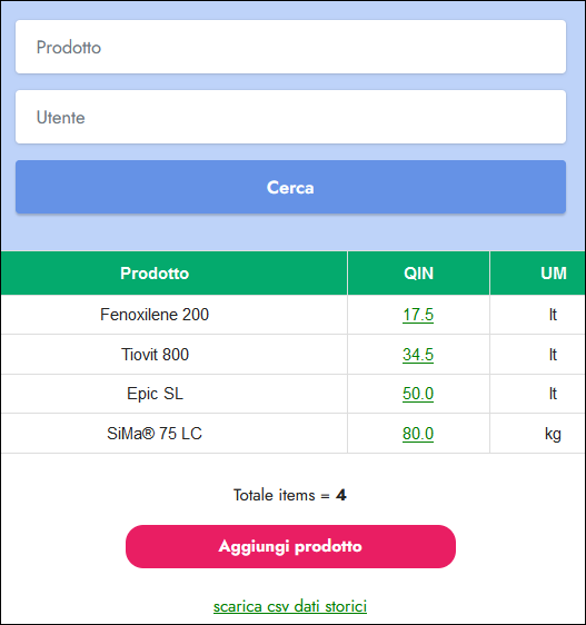 tiSchedo